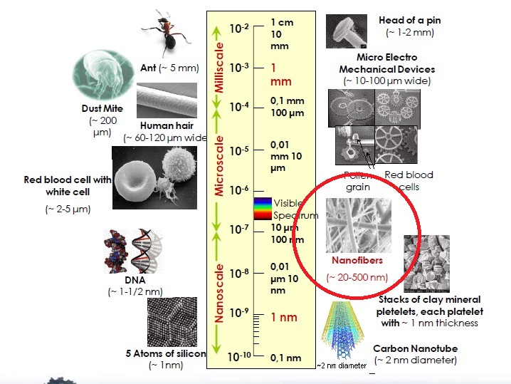 nanofiber-size.jpg